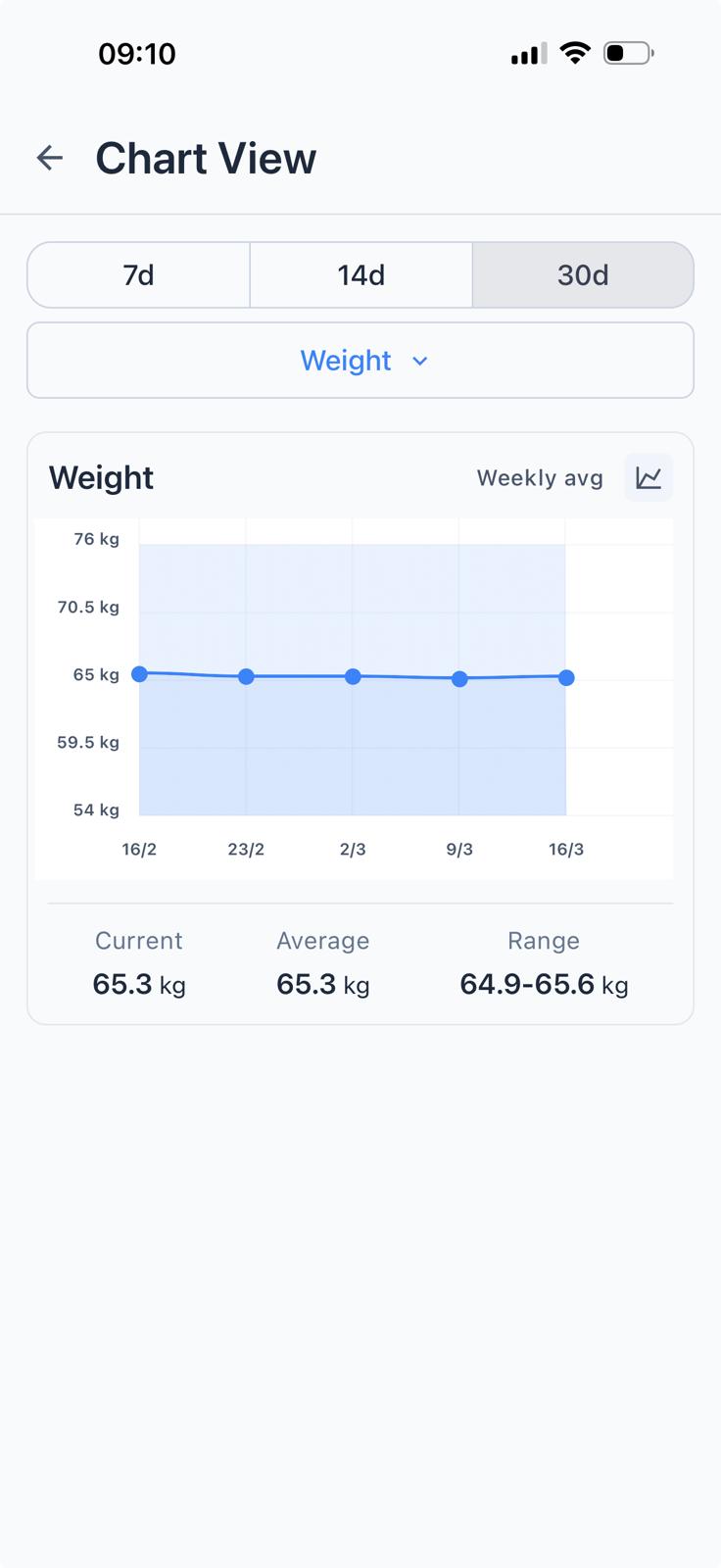 Progress Overview with Sparklines